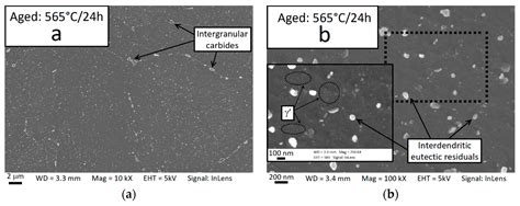 Materials Free Full Text Texture And Microstructural Features At Different Length Scales In