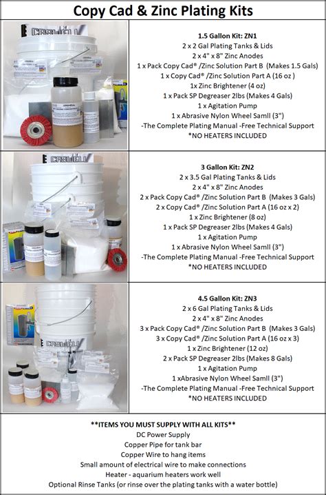 Copy Cad And Zinc Plating Kit Caswell Canada