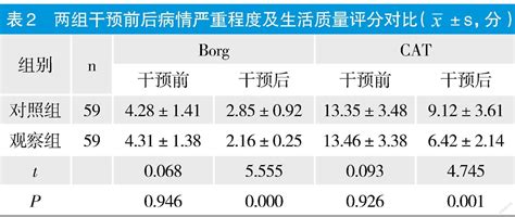 家用呼吸训练器在稳定期慢性阻塞性肺疾病患者肺康复中的应用及生活质量改善观察 参考网