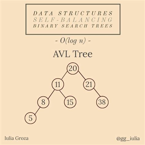 Complete Introduction To The Most Essential Data Structures