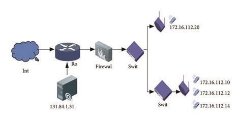 Topology Structure Of Mobile Network Download Scientific Diagram