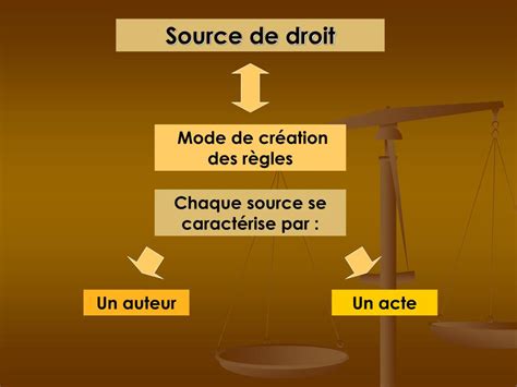 hiérarchie des sources du droit français