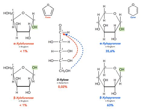 Monosaccharide