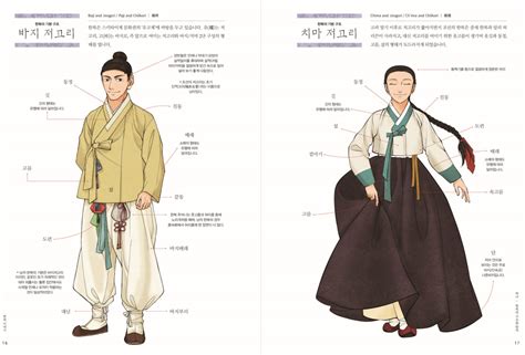 Hanbok Drawing Guide Korea Traditional Clothes Detail Part Names