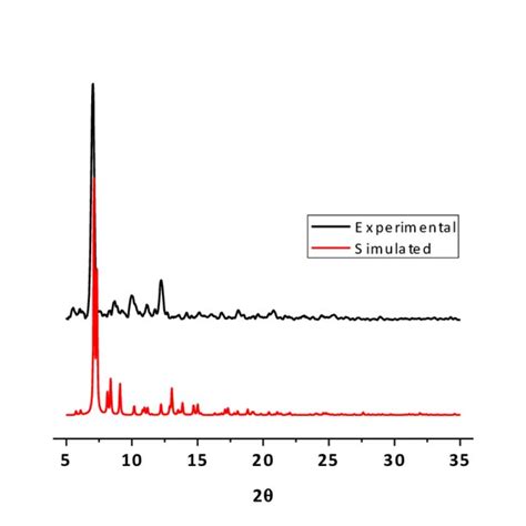 Figure S4 Experimental X ­‐ray Powder Diffraction Pattern For