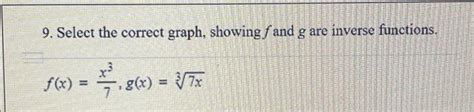 9 Select The Correct Graph Showing Fand G Are