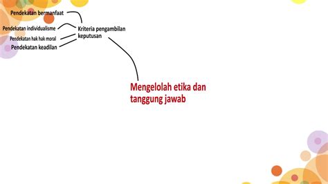 MIND MAPPING PENGANTAR MANAJEMEN BAB 5 II KELOMPOK 3 KELAS C YouTube