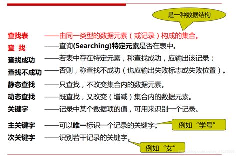 数据结构 第九章 查找 知识梳理 数据结构第9章学习计划 CSDN博客