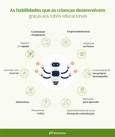 Robótica Educacional Definição Vantagens E Exemplos Iberdrola