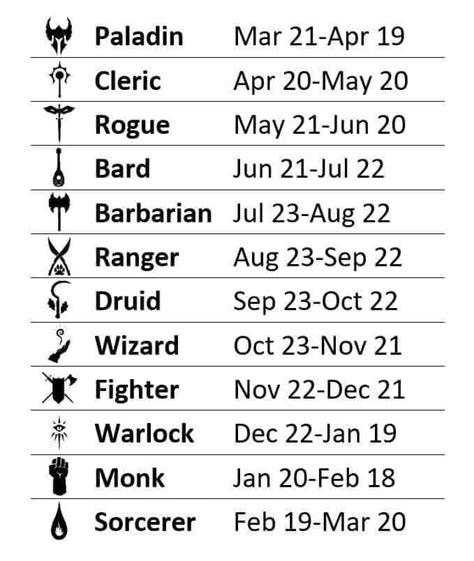 List Of Astrological Signs In Order Utahhs