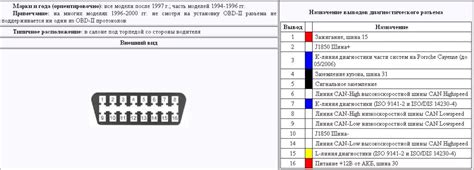 Распиновка обд ваз 2110 старого образца