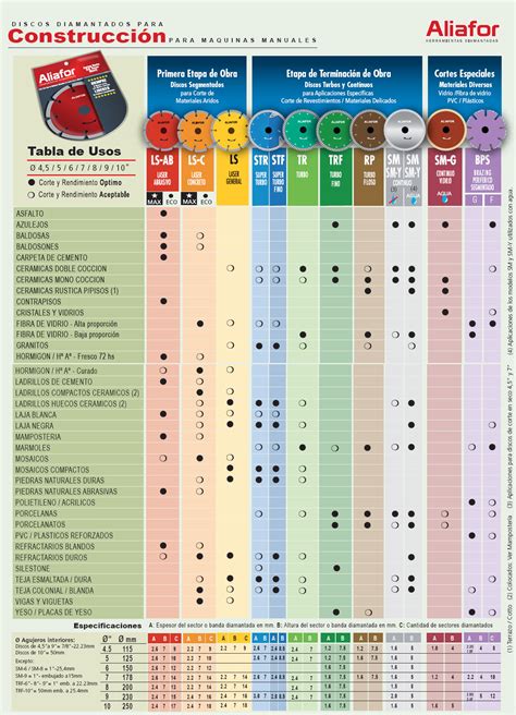 Aliafor Disco Ls C Laser Concreto