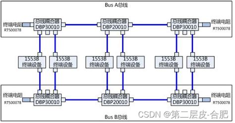 Mil Std 1553b总线系统搭建指导 Csdn博客