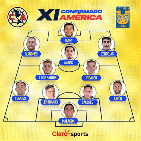 El América Repite Alineación Ante Tigres En La Final De Vuelta Del