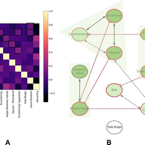 Description Of The Latent Space Learned By The Rf Vae In The Training Download Scientific