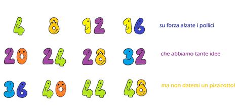 Filastrocche Per Imparare Le Tabelline La Tabellina Del 1 Con Mandala