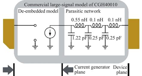 A Broadband High Efficiency Doherty Power Amplifier Using Symmetrical