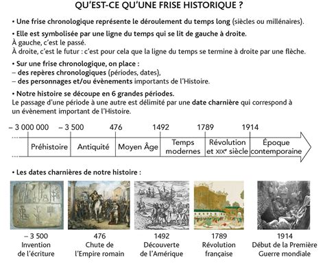 Grands Repères Chronologiques Ecole Jules Michelet Niort