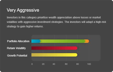 checkout  investment solutions   investing