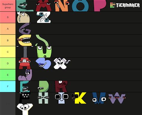 Alphabet Lore Tier List Community Rankings Tiermaker