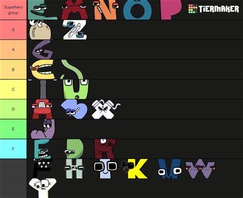 Alphabet Lore Tier List Community Rankings TierMaker