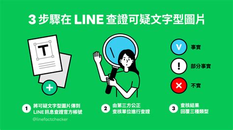 聊天室收到可疑文字型圖片先別急著轉傳！用line訊息查證3步揪出真假 自由電子報 3c科技