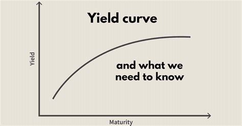 The Yield Curve And What We Need To Know Ifc Markets Blog