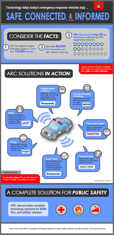 Infographic Design Woody Creative Woody Creative