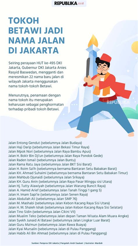 Infografis Tokoh Betawi Jadi Nama Jalan Di Jakarta Republika Online