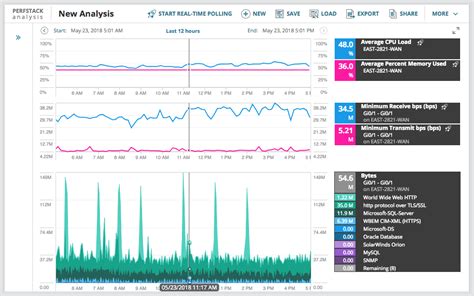 Pros And Cons Of Solarwinds Hybrid Cloud Observability 2024