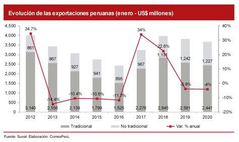 Comexper Sociedad De Comercio Exterior Del Per