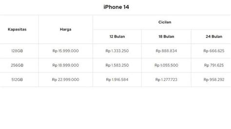 Cicilan Iphone Homecare24