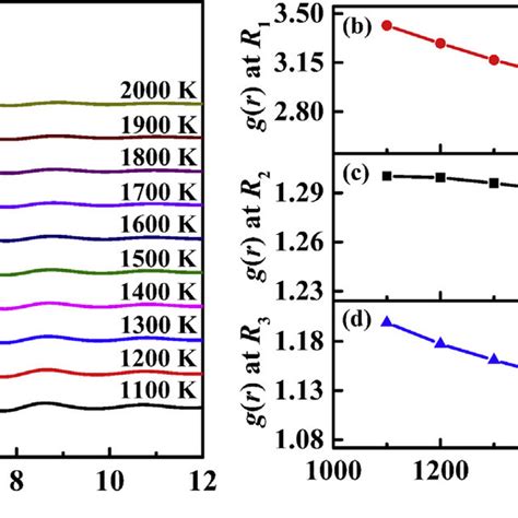 Thermal Analysis And Levitation Processing Of Inconel 718 Alloy A Download Scientific