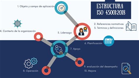 ISO 45001 2018 SISTEMAS DE GESTIÓN DE LA SEGURIDAD Y SALUD EN EL