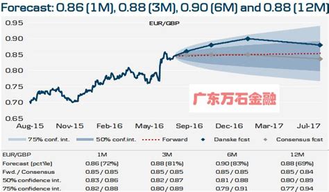 圖解：「超級星期四」震撼來襲 英鎊迎來「審判日」 每日頭條