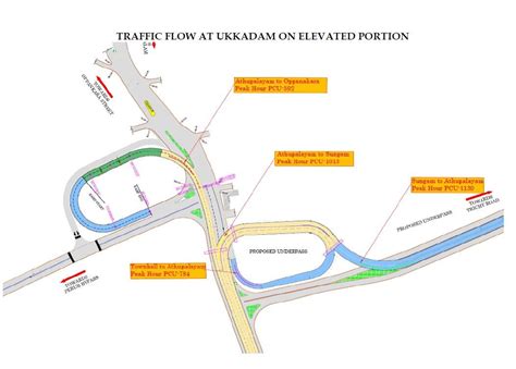 Coimbatore Ring Roads Flyover Rob Bridges Highways Updates