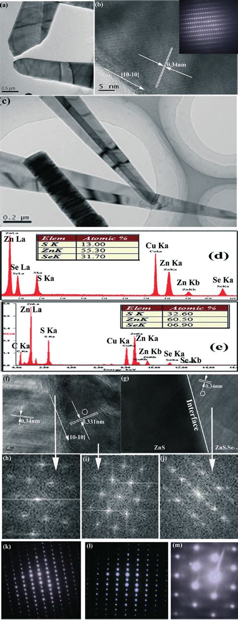 A TEM And B HRTEM Image Of ZnS X Se 1x Nanobelt Inset Is The