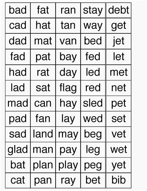 List Of Cvc Words For Kindergarten