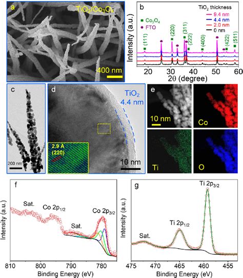 Structural Characterization Of The Tio Coated Co O On Fto Anodes