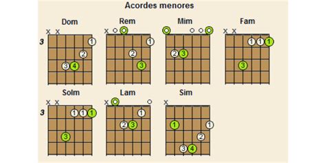 Acordes De Guitarra Acustica Mayores Este Es Un Curso Para