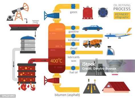 Infografis Proses Kilang Minyak Pemurnian Minyak Mentah Ilustrasi Stok