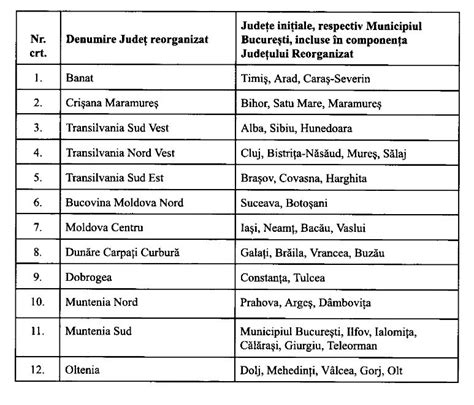 aur propune reorganizarea administrativ teritoriala  romaniei sa avem
