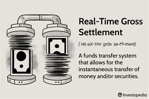 Real Time Gross Settlement RTGS Definition Benefits