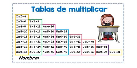 Tablas De Multiplicar Resumidassimplificadas Orientacion Andujar