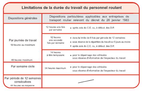 cellesci Fonctionner pédale amplitude de travail poids lourd Agression