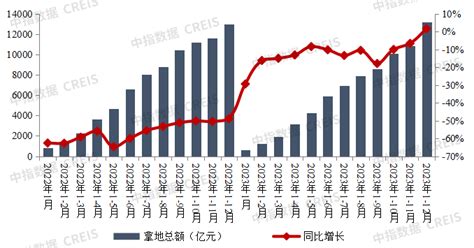 2023年top100房企拿地总额13195亿元 拿地规模同比微增17新浪财经新浪网