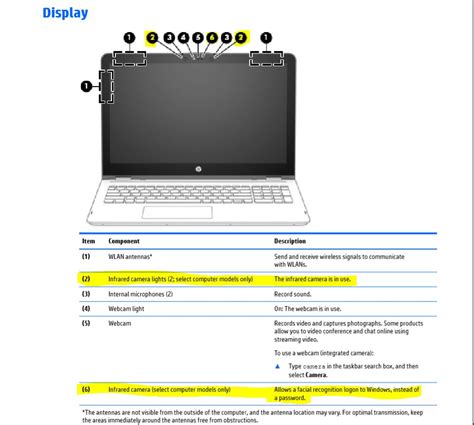 Solved: Windows Hello not compatible (IR camera available on my lapt ...