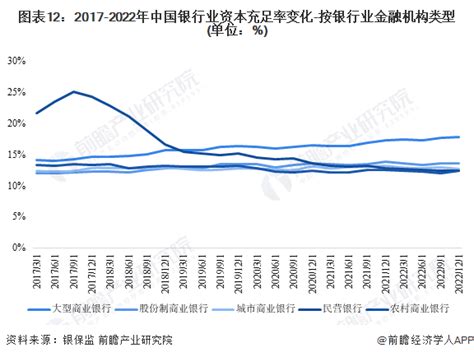 预见2023：2023年中国银行行业市场现状、竞争格局及发展趋势分析 推动银行业数字化转型前瞻趋势 前瞻产业研究院