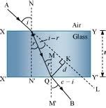 Derive the formula for lateral displacement - Science - Light - Reflection and Refraction ...