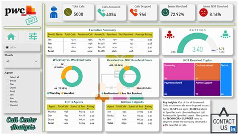 Call Center Insights Microsoft Power Bi Community